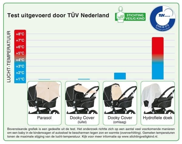 Wat te doen bij warm weer